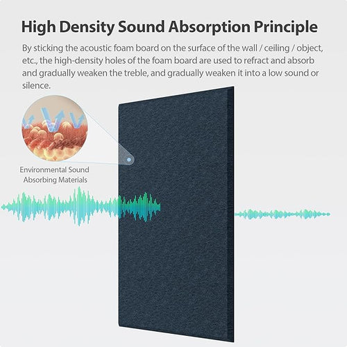 12 Pack Acoustic Panels Self Adhesive Sound Proof Foam, High Density Sound Acoustic Panel, 16X12X0.4 Inch 4:3 Rectangle Panels in Home, Office, Reccording Room, Studio,More(Dark Blue) - Image 2