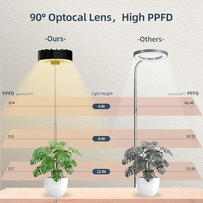 Grow Lights for Indoor Plants,Clip on Full Spectrum Led Plant Grow Light with Integrated Circulating Fan, Timer and Dimmable (Black Ajustable, 2 Packs) - Image 6