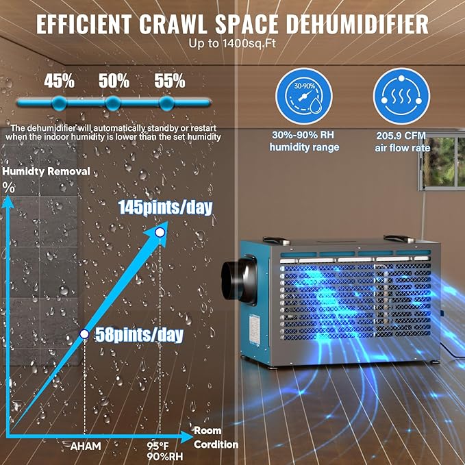 145 Pint Commercial Dehumidifier,Crawl Space Dehumidifier with Pump and Hose,Portable, AutoDefrost, Memory Restart Starting,Whole House dehumidifier for Basements, Warehouses - Image 5