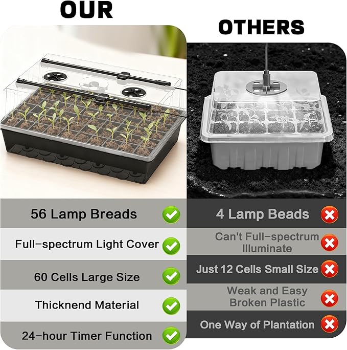 60-Cell Self-Watering Seed Starter Tray with Grow Light, Upgraded 1–24H Timer, Seed Trays with Humidity Dome, Indoor Gardening System, Starter Kit for Seeds, Plant Germination - Image 6