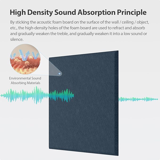 12 Pack Acoustic Panels Self Adhesive Sound Proof Foam, High Density Sound Acoustic Panel, 12X12X0.4 Inch Square Panels in Home, Office, Reccording Room, Studio,and more(Dark Blue) - Image 2