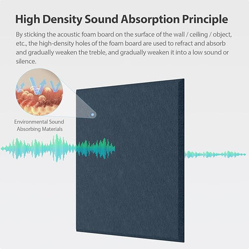 12 Pack Acoustic Panels Self Adhesive Sound Proof Foam, High Density Sound Acoustic Panel, 12X12X0.4 Inch Square Panels in Home, Office, Reccording Room, Studio,and more(Dark Blue) - Image 2
