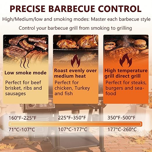 Digital Control Panel Board, Upgraded Control Kit fit for Oklahoma Joe's Wood Pellet Grills -Fit for Oklahoma Joe's Rider 600/900/Deluxe Pellet Grill, Not Fit for Large-LCD Rider DLX - Image 5