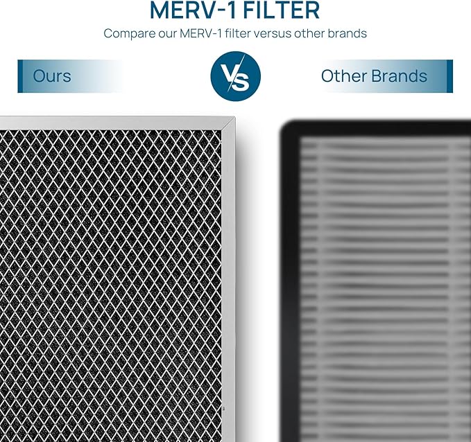 ARGENDON MERV-1 Filter Replacement for Crawl Space Dehumidifier Guardian 60/Guardian60P/Guardian 85P(3 Packs) - Image 4