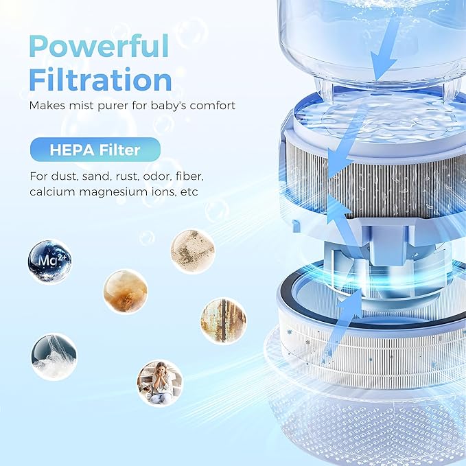 3 Pack Replacement Wick Filter Compatible with LEVOIT Sprout Evaporative Humidifier for Bedroom Baby with Dual Filters for Air & Water. Model LEH-B381S. - Image 3
