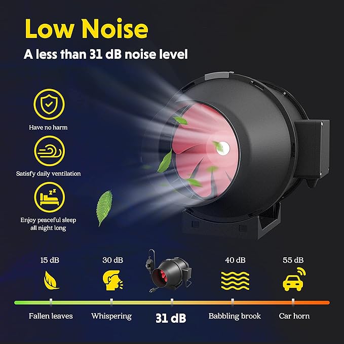 iPower 4 Inch 200 CFM Exhaust Inline Duct Fan with Variable Speed Controller HVAC Blower for Indoor Grow Tents Garden Ventilation, 4", Black - Image 3