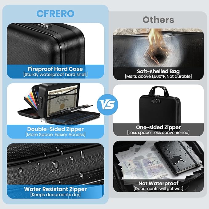 Fireproof Document Box Double-Zip, Hard-shell Waterproof Fire Proof Bag with Lock & File Folder, Portable Safe Organizer for Home Office Documents, Important Valuables Storage, Travel/Emergency Carry - Image 6