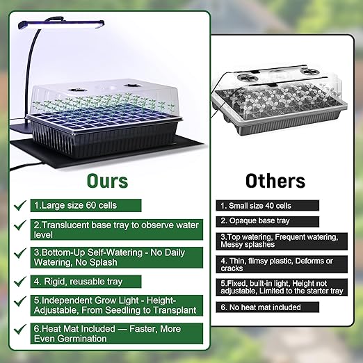 60-Cell Self-Watering Seed Starter Kit with Grow Light and Heat Mat, Seedling Tray with Humidity Dome, Indoor Plant Germination Tray for Beginners - Grow Tomatoes, Peppers, Herbs & Flowers - Image 6