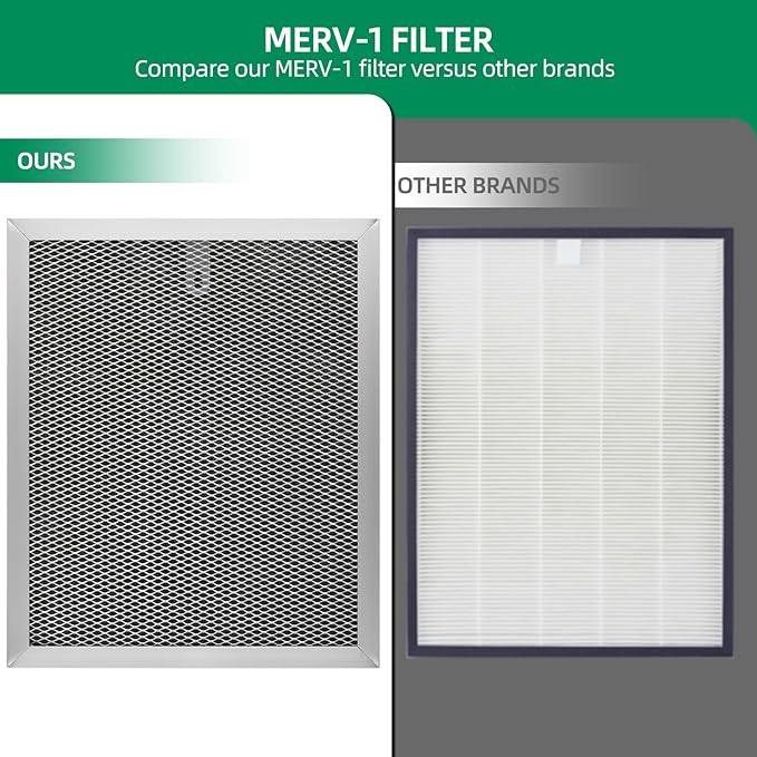 MERV-1 Filter Replacement for Crawlspace Dehumidifiers Galaxy60, Galaxy60P, Galaxy85P Dehumidifier air filter(2 Pack) - Image 4