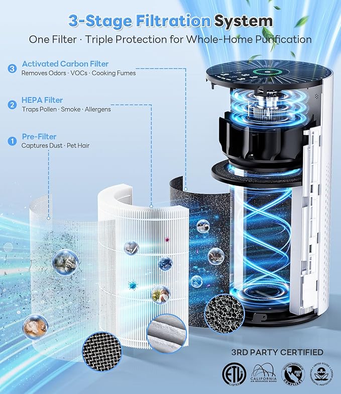 Air Purifiers for Home Large Room up to 1800 Ft², Air Purifiers for Bedroom 360° Air Intake with Smart Auto Mode, HEPA Air Purifier, Air Cleaner for Smoke PoIIen Pet Dander, HAP609 - Image 5