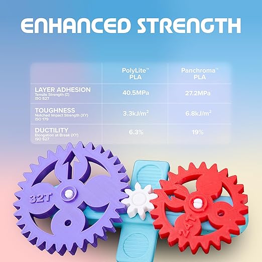 Panchroma PLA Green 3D Printer Filament, 1.75mm, 1kg Spool, Easy to Print, High Speed Printing, Tangle Free, AMS Compatible, Perfect for Toys, Decor, Miniatures, Models & Cosplay - Image 4