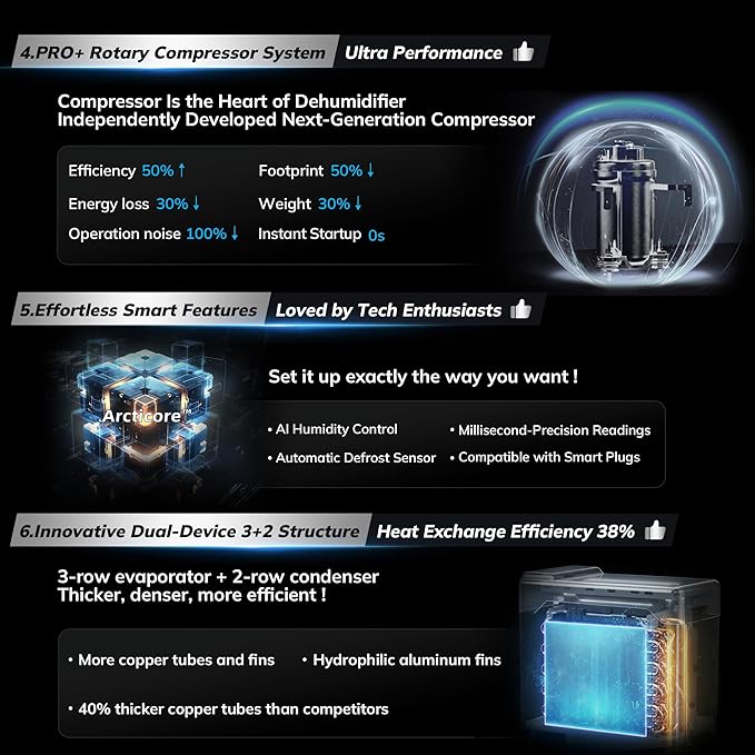 4500 Sq.Ft Energy Star Version 6.0 Dehumidifier,AEOCKY Max 74 Pint/D Smart Compressor Dehumidifier with Drain Hose, Intelligent Humidistat,for Basement,Bedroom,Home,Bathroom - Image 5