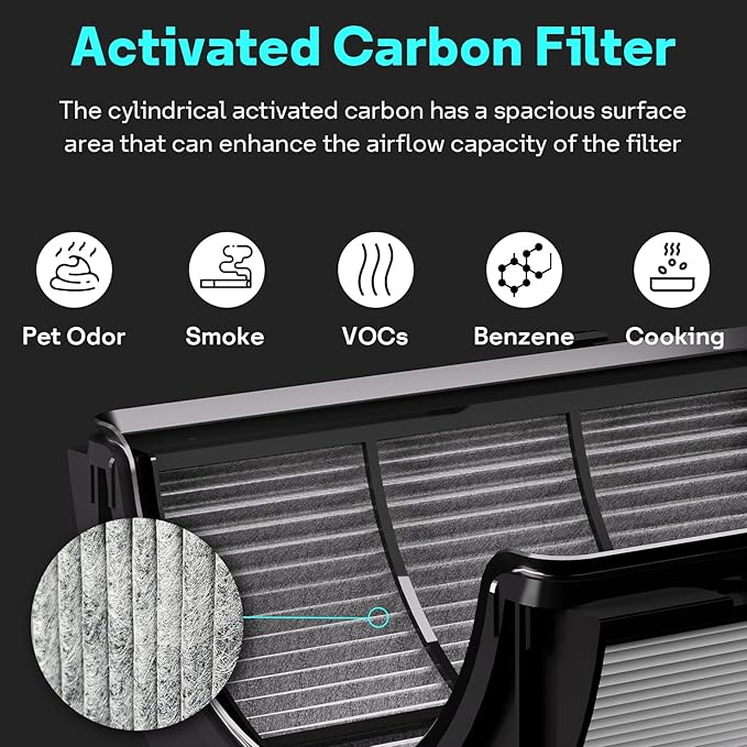 Leemone True HEPA+Carbon Filter 2-Pack Replacement for Dyson PH01 PH02 PH03 HP06 TP06 HP07 TP07 HP09 TP09 HP10 TP10 360° Combi Glass Purifying Fans, Compatible with Dyson Pure Cool Hot Air Puri-fier - Image 6