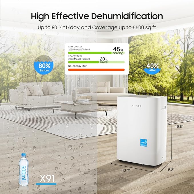 5500 Sq.Ft Energy Star Dehumidifier for Basement Home, ANDTE 80 Pints Large Room Dehumidifiers Efficient with Drain Hose & 1.32 Gal Tank, Smart Humidity Control, Touch Control Panel, Auto Defrost - Image 2