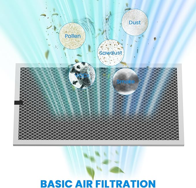 CADPXS Filter Replacement, Washable MERV-1 Filter Replacement Set for Crawl Spaces & Basement Dehumidifiers Remois X145/XP145 (3 PCS) - Image 4