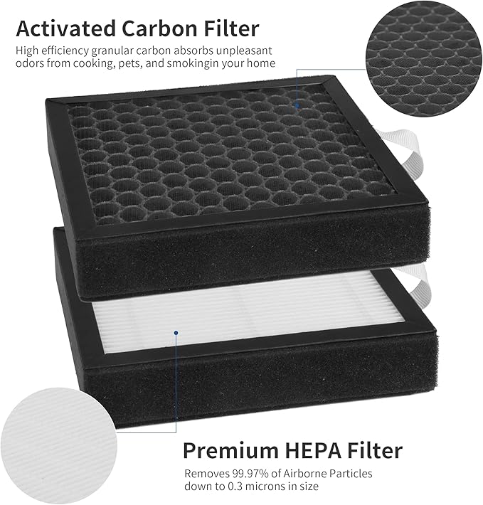 4 Packs DH02 H13 HEPA Replacement Filter Compatible with Tenergy Sorbi DH02 1000ml 2 in 1 Dehumidifier/Air Cleaner Purifier, Afloia AQ8 Q8, Honati, Hysure Q7 Purifier,2 Stages of Filtration - Image 4