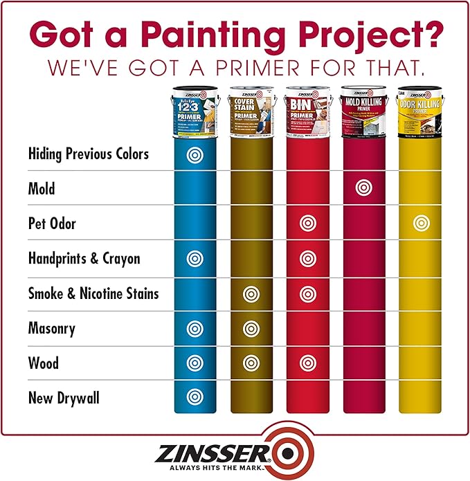 Zinsser 276049-2PK Mold Killing Primer, Gallon, White, 2 Pack - Image 3