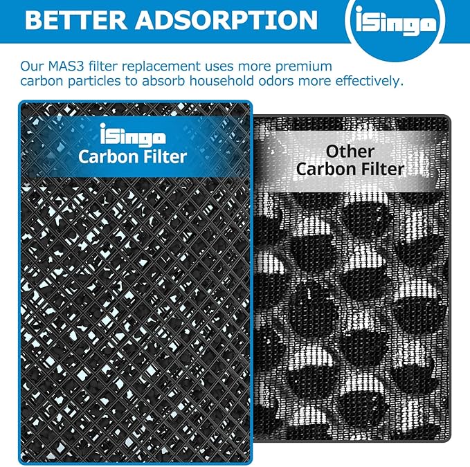MSA3 Replacement Filter, Compatible with Membrane Solutions MSA3/MSA3S Air Purifier,【Upgraded】3-in-1 Filter, 2-Pack - Standard Version - Image 5
