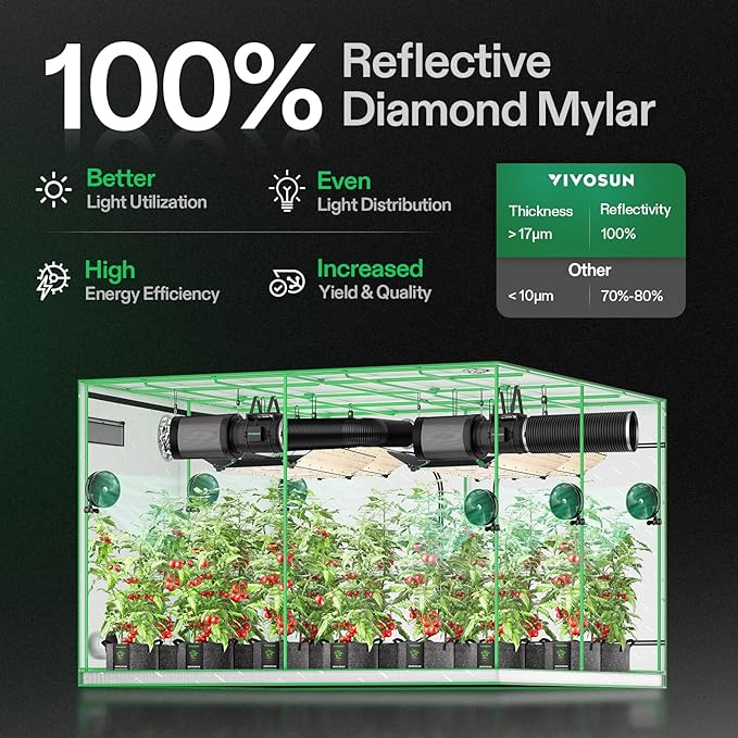 VIVOSUN S888 8x8 Grow Tent, 96"x96"x80" High Reflective Mylar with Observation Window and Floor Tray for Hydroponics Indoor Plant for VS4000/VSF4300 - Image 2