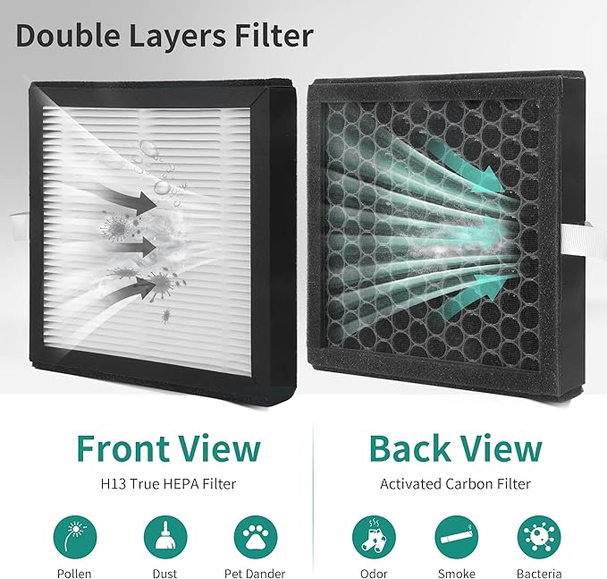 4 Packs DH02 H13 HEPA Replacement Filter Compatible with Tenergy Sorbi DH02 1000ml 2 in 1 Dehumidifier/Air Cleaner Purifier, Afloia AQ8 Q8, Honati, Hysure Q7 Purifier,2 Stages of Filtration - Image 3