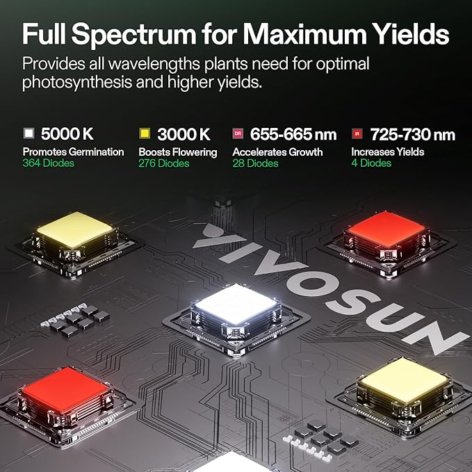 VIVOSUN Grow Tent Kit 2x4 Complete System, WiFi-Controlled Grow System with Full Spectrum LED Grow Light, Automatic Ventilation, GrowHub Outlet A22 with Temperature and Humidity Sensor - Image 4