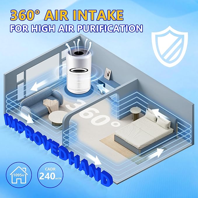 Core 300 Replacement Filter for LEVOIT Core 300S and Core 300-P Air Purifier, 3-in-1 H13 True HEPA Filter Replacement, Compared to Part # Core 300-RF, 2 Pack, White, By Improvedhand - Image 6