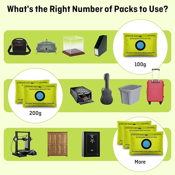 Reusable Moisture Absorbers – Desiccant Packs for Safes, Closets, Storage Bins & More - Image 9