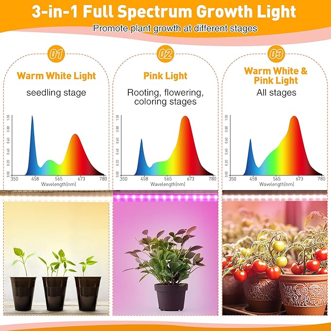 Meonum Indoor Greenhouse with Grow Lights, 6 Tier Metal Plant Shelf with Cover (30" x 13.8" x 70.8"), 5 Pack Full Spectrum Growing Lamps for Seed Starting, Grow Rack with Timer, Thermometer, pH Meter - Image 4