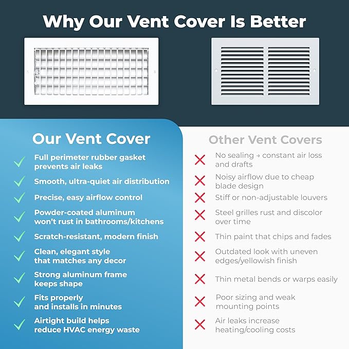 Aluminum 12 x 6 In (Duct Opening) Heater Vent Deflector Wall AC Grille – Premium Register Vent Cover – Durable Rustproof Wall Grille – Overall Size 13-5/8 x 7-5/8 Inch – Adjustable Front Blades, White - Image 5