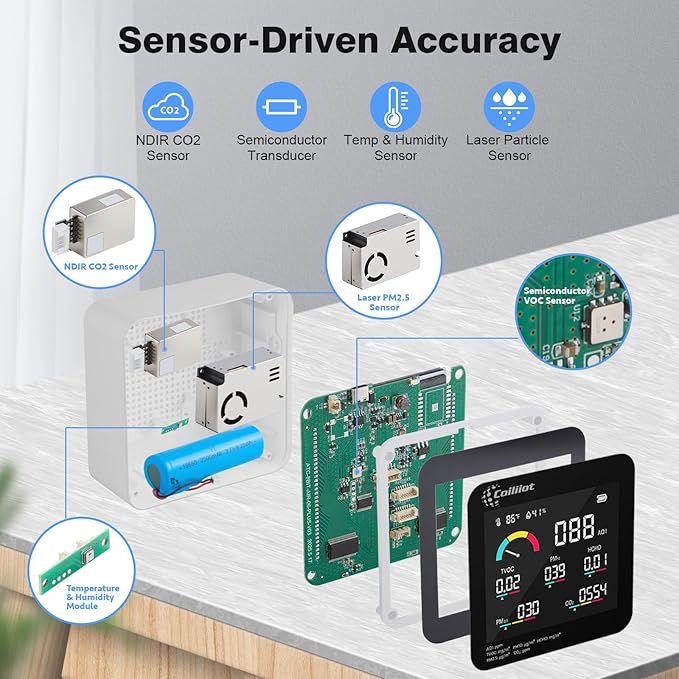 Air Quality Monitor Indoor – CO2 Detector, VOC Meter and AQI Tester Tracks TVOC, HCHO, PM2.5 & PM10 with Temperature & Humidity Sensor for Home Office (White) - Image 3