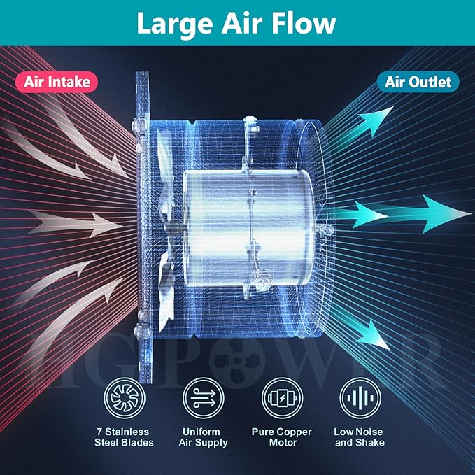 HG Power 6 Inch Exhaust Fan: Kitchen Exhaust Fans with Power Cord Attic vent Fan with Damper Wall Small Fume Extractor Ventilation Fan for Shop Chicken Coop Basement Smoking Room Garage Silver - Image 5