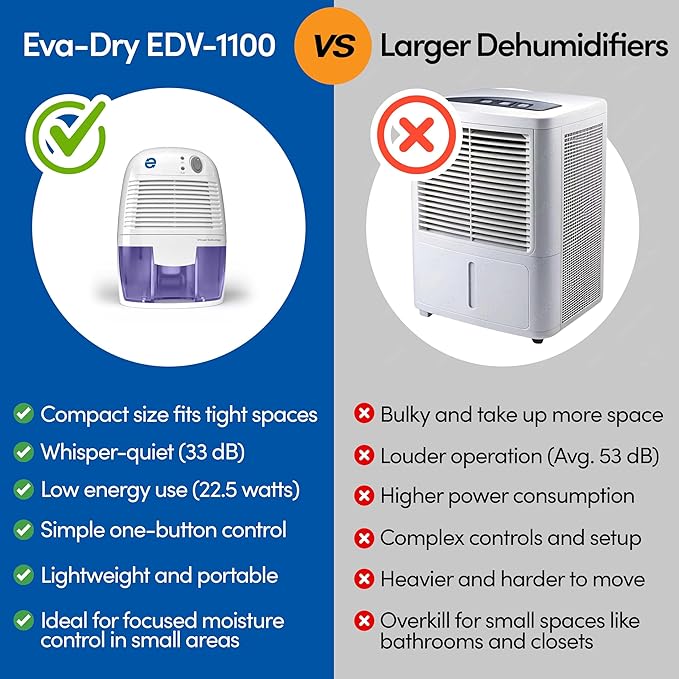 Eva-Dry EDV-1100 Whisper-quiet 16 OZ Dehumidifier with Auto Shut Off and Restart for small spaces in your Home, RV, Automobile, and Storage up to 122 sq. ft - Image 6