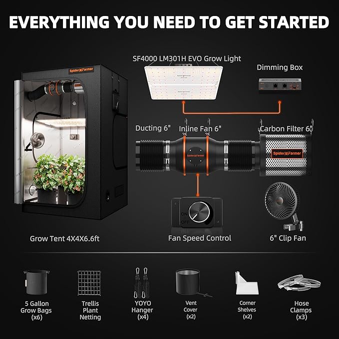 Spider Farmer Grow Tent Kit Complete 4x4ft SF4000 Dimmable Samsung LM301H EVO LED Diodes, 450W Complete System 4x4x6.6 Grow Tent Set 48"x48"x80" with 6" Ventilation System & 6'' Clip Fan - Image 2