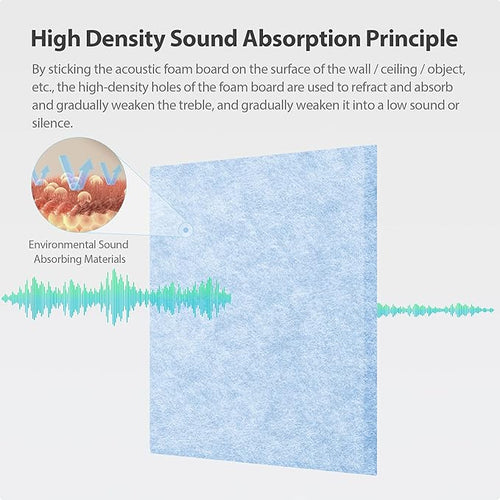12 Pack Acoustic Panels Self Adhesive Sound Proof Foam, High Density Sound Acoustic Panel, 12X12X0.4 Inch Square Panels in Home, Office, Reccording Room, Studio,and more(Light Sky Blue) - Image 2