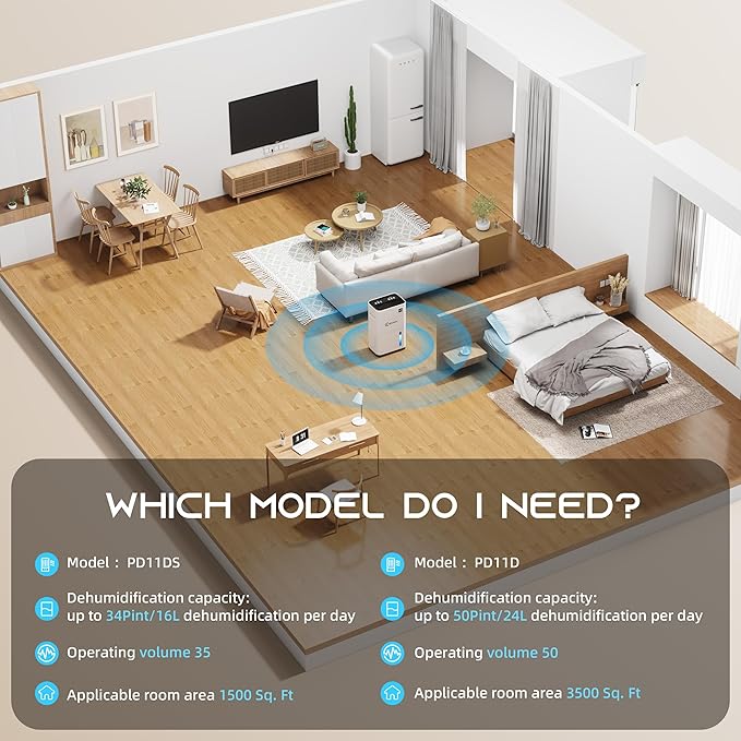 3500 Sq.Ft Dehumidifier, Wellsle 50 Pint Dehumidifiers for Home and Basement with Drain Hose, Ultra-Quiet Bedroom Dehumidifier - Intelligent Humidity Control - 24 Hour Timer - Image 3