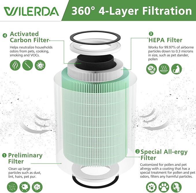 2 Pack HEPA KILO Pet Filter, Compatible with Afloia KILO, KILOPLUS, KILOPRO, MIRO,MIRO PRO and MORENTO MR-Kilo, Kalo Air Pur ifier, 360° 4-Stage Filtration, Green - Image 2