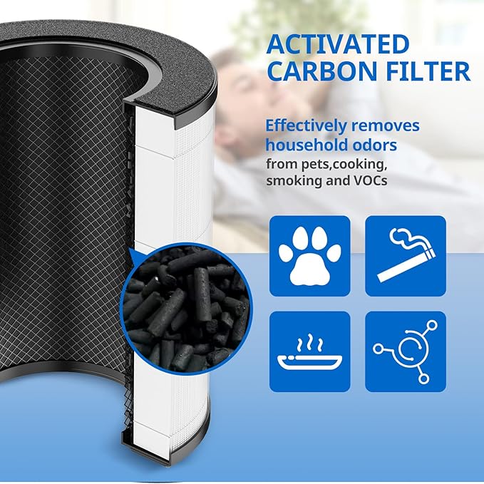AP-T20 Replacement Filter Compatible with Homedics AP-T20 Air Purifier Filter, 3-in-1 Total Clean Tower Higher Grade Type Filters Replacement for AP-T20WT AP-T20BK, Part#AP-T20FL, 2 Pack - Image 6
