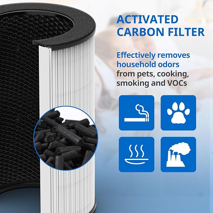 AP-PET35 AP-T30 Replacement Filter Compatible with HoMedics TotalClean Air Purifier Models 5-in-1 AP-T30FL AP-T30WT AP-PET35FL AP-PET35-WT, 360° Filtration 5 Layers 3 in 1 HEPA Filter - Image 6