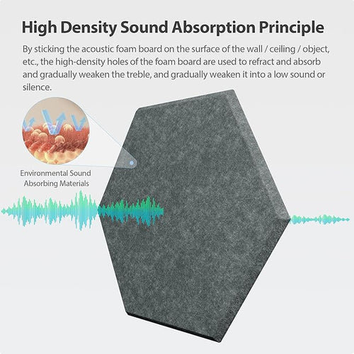 12 Pack Acoustic Panels Self Adhesive Sound Proof Foam, High Density Sound Acoustic Foam Panel, 12X10.23X0.4 Inch Hexagon Wall Panels in Home,Office,Reccording Room,Studio(Moonlight Grey) - Image 2