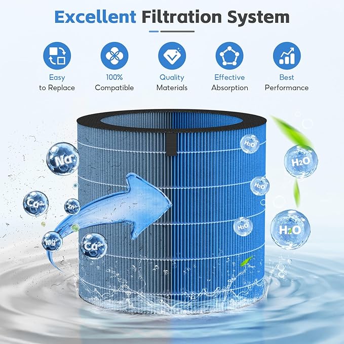 2-pack MIRO/KILO PRO Washable Humidifier Wicking Filter, Compatible with Afloia MIRO PRO and KILO PRO 2-in-1 Air Purifier/Humidifier, Durable Wet Curtain - Image 3