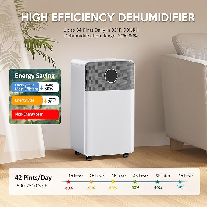 2500 Sq.Ft Dehumidifiers with Drain Hose, Max 42 Pints, Intelligent Humidity Control, 24H Timer, 3 Modes, Child Lock, Auto Defrost, Ideal for RV, Bathroom, Bedroom - Image 4