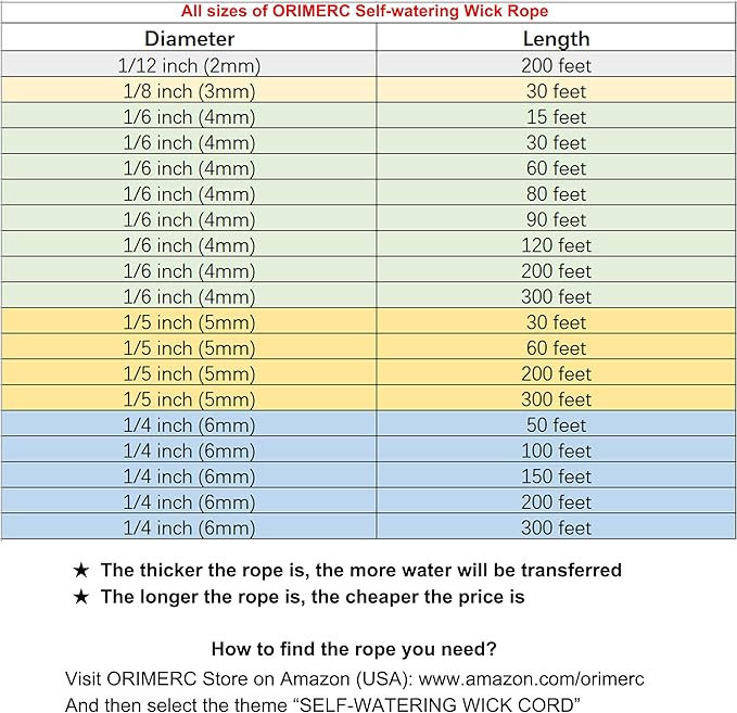 ORIMERC 120 feet 1/6 inch Self Watering Capillary Wick Cord Vacation Plant Sitter DIY Hydroponic Wicking Watering Planter Pot Automatic Water System Device Potted Violet Auto Seedling Waterer Rope - Image 9