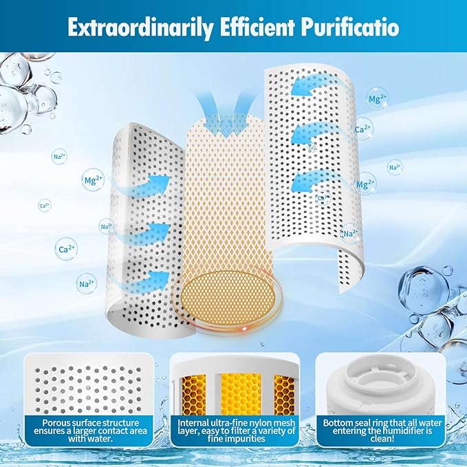 4-Pack Humidifier Demineralization Cartridge Compatible with Dreo Humidifiers HM512S/612S, HM713, HM713S/813S and HM717S Models, Prevents Hard Water Build-Up | Filters Mineral | Eliminate White Dust - Image 3