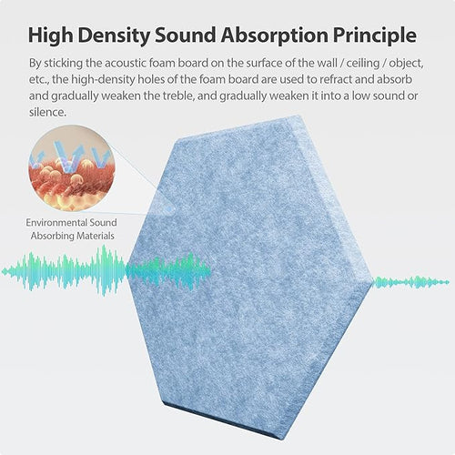 12 Pack Acoustic Panels Self Adhesive Sound Proof Foam, High Density Sound Acoustic Foam Panel, 12X10.23X0.4 Inch Hexagon Wall Panels in Home,Office,Reccording Room,Studio(Light Sky Blue) - Image 2