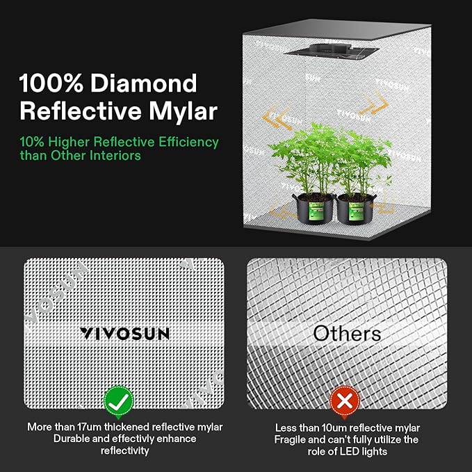 VIVOSUN D948 2-in-1 9x4 Grow Tent, 108"x48"x80" High Reflective Mylar with Multi-Chamber and Floor Tray for Hydroponic Indoor Plant - Image 4