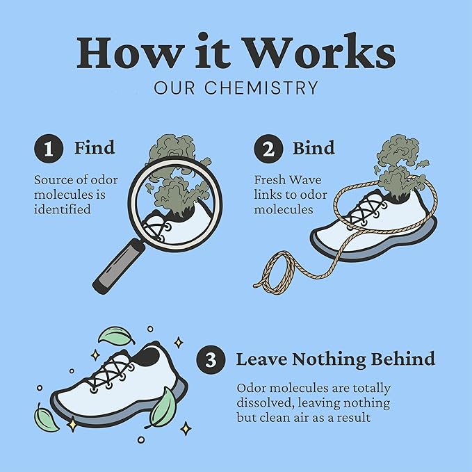 Fresh Wave Shoe Deodorizer, 1 Pack (2 Count) – Natural & Safe Shoe Freshener for All Types of Shoes, Long-Lasting and Reusable, Odor Eliminator for Strong Odor, Easy-to-Use Shoe Smell Remover - Image 7