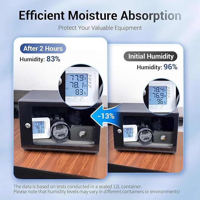 2Pack Auto Power-off Rechargeable Desiccant Dehumidifier with USB-C Cable,Portable Moisture Absorber Dryer Silica Gel Packet for Gun Safe Camera Lens Filter Electronics 3d Printer Filaments Instrument - Image 7
