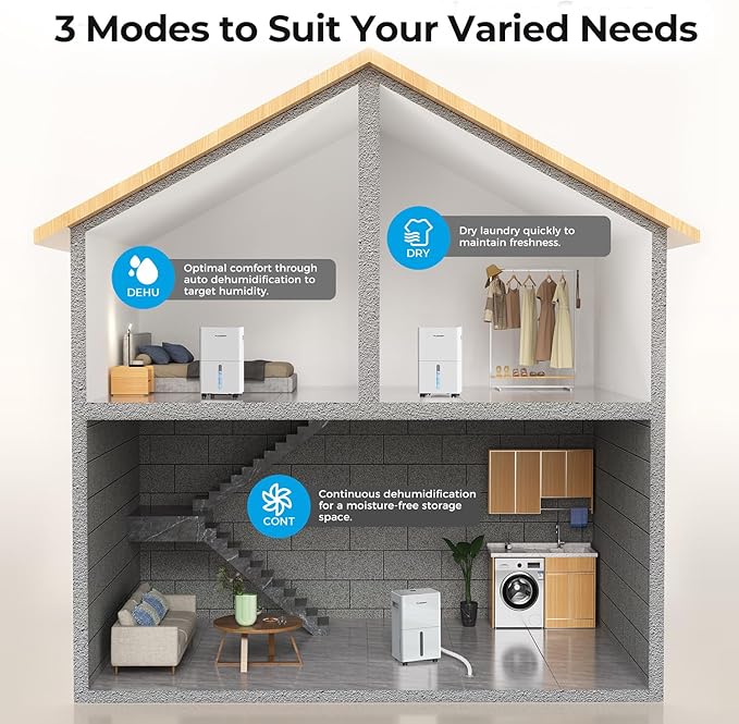 1500 Sq.ft Dehumidifier for Basement, PLUSCENT Max 21 Pint/Day Dehumidifiers for Home, Large Room, Bedroom with Drain Hose, Smart Humidity Control & Monitor, 3 Operation Modes, 24H Timer, Auto Defrost - Image 3