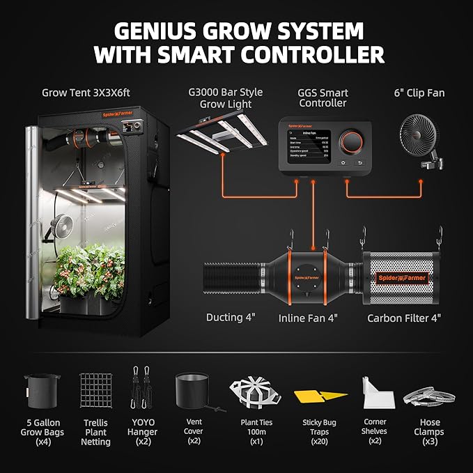 Spider Farmer G3000 Grow Tent Kit Complete 3x3x6ft, 300W Dimmable Bar Style LED Grow Lights 36"x36"x70" Tent Kit 4" Ventilation System with GGS Controller - Image 2