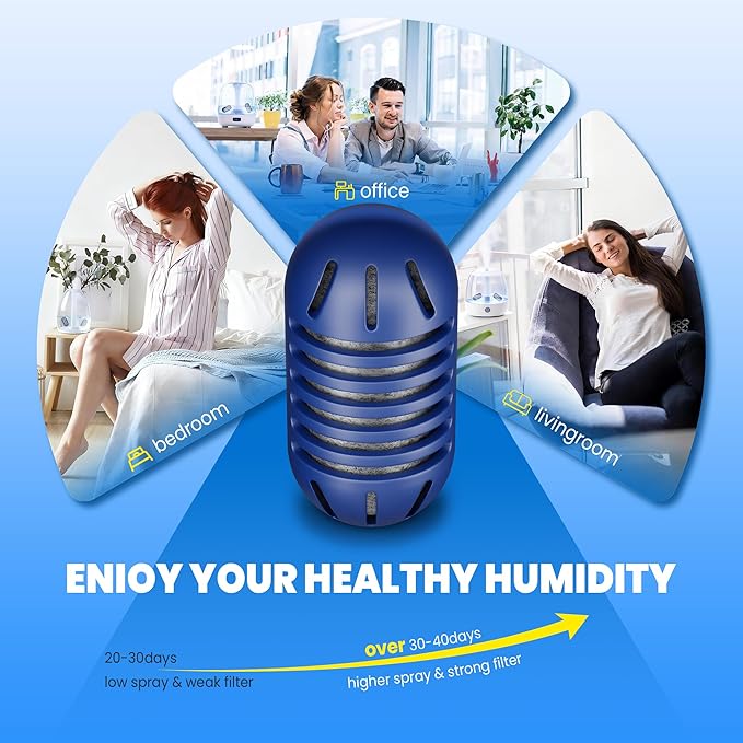 Demineralization Cartridge for Ultrasonic Humidifiers, Prevent Hard Water Build-Up, Reduces White Dust, Purifies Water Pack of 20 - Image 5